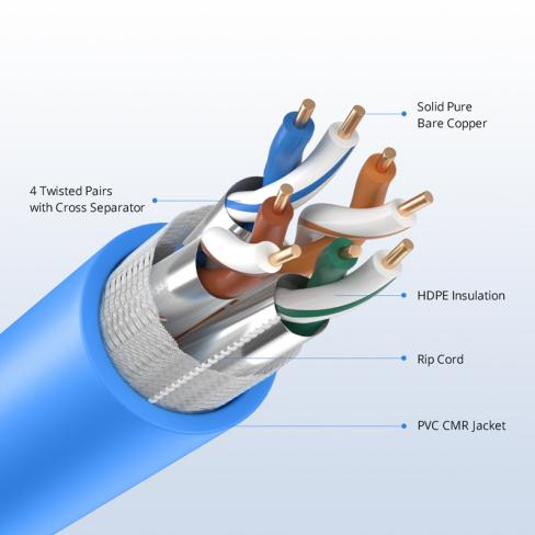 Cat 8 Ethernet Cable