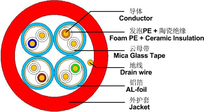 Fire Resistant CAT6A U/FTP Cable