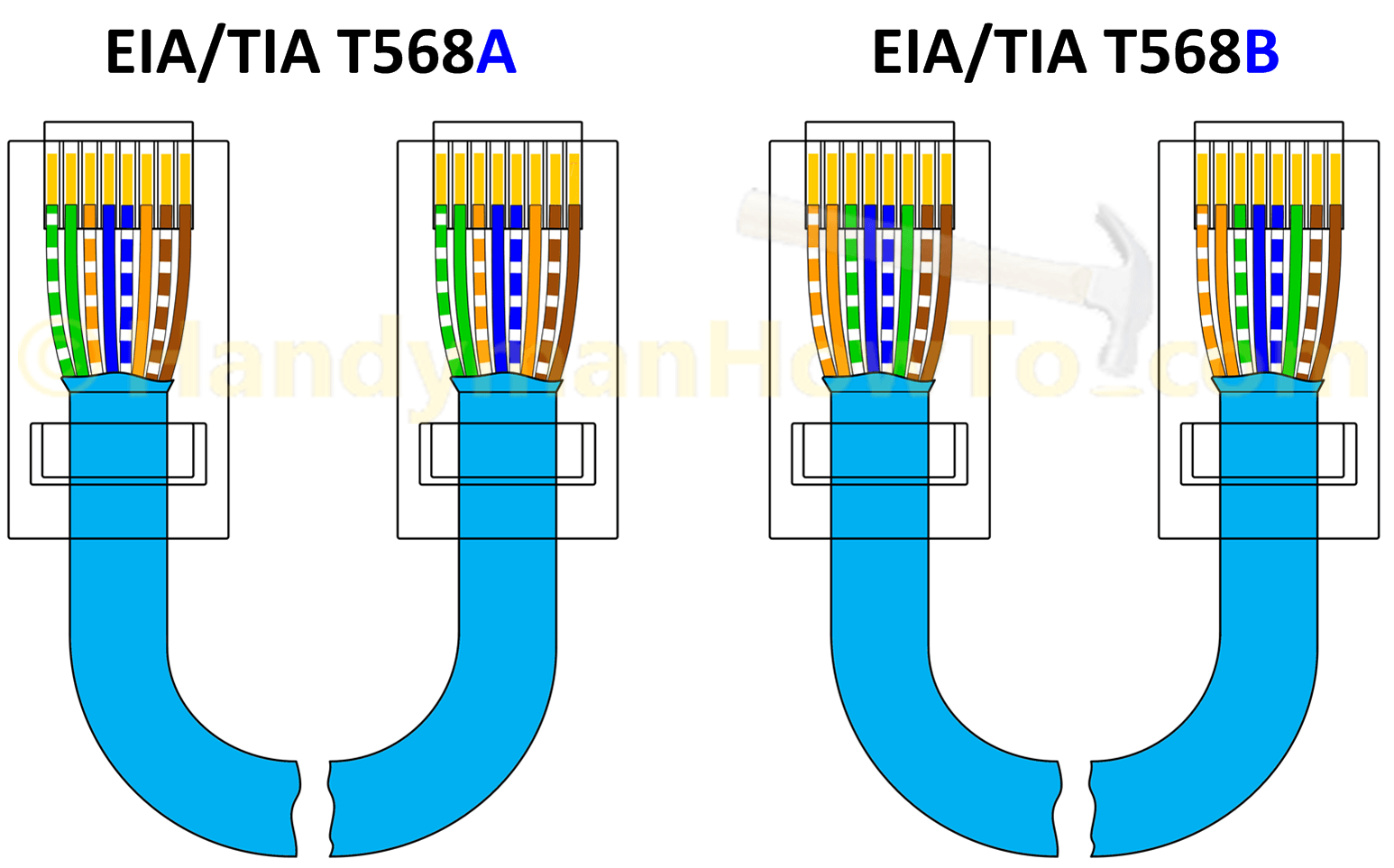 how to make a cat5e ethernet cable