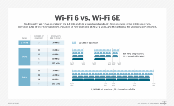 Cat6 vs. Wi-Fi: Which Connection Reigns Supreme for Your Needs?