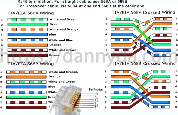 Can I Plug a Cat 8 Cable into a Cat 6 Jack? A Complete Guide