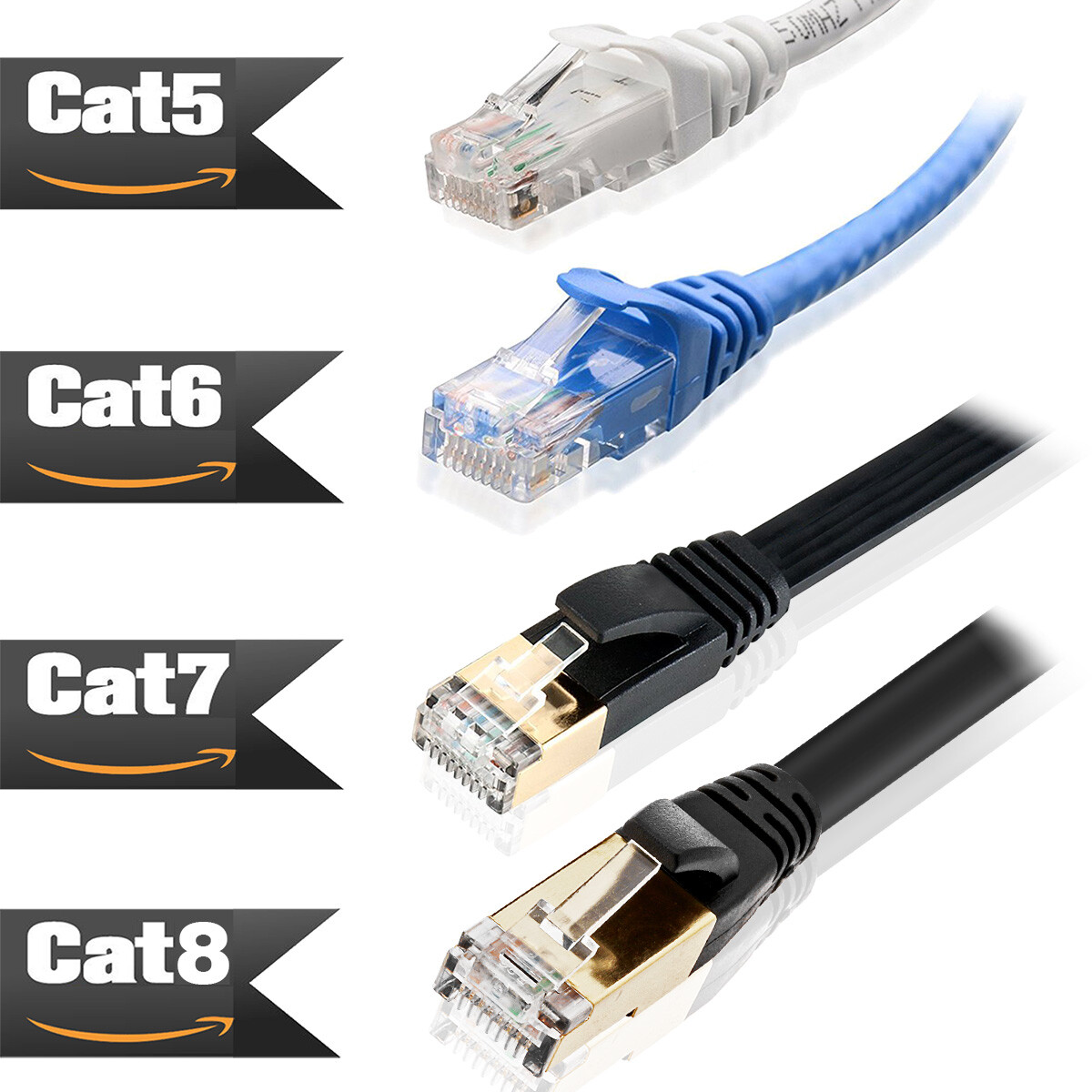 Is Cat7 Cable Overkill? Your Definitive Answer