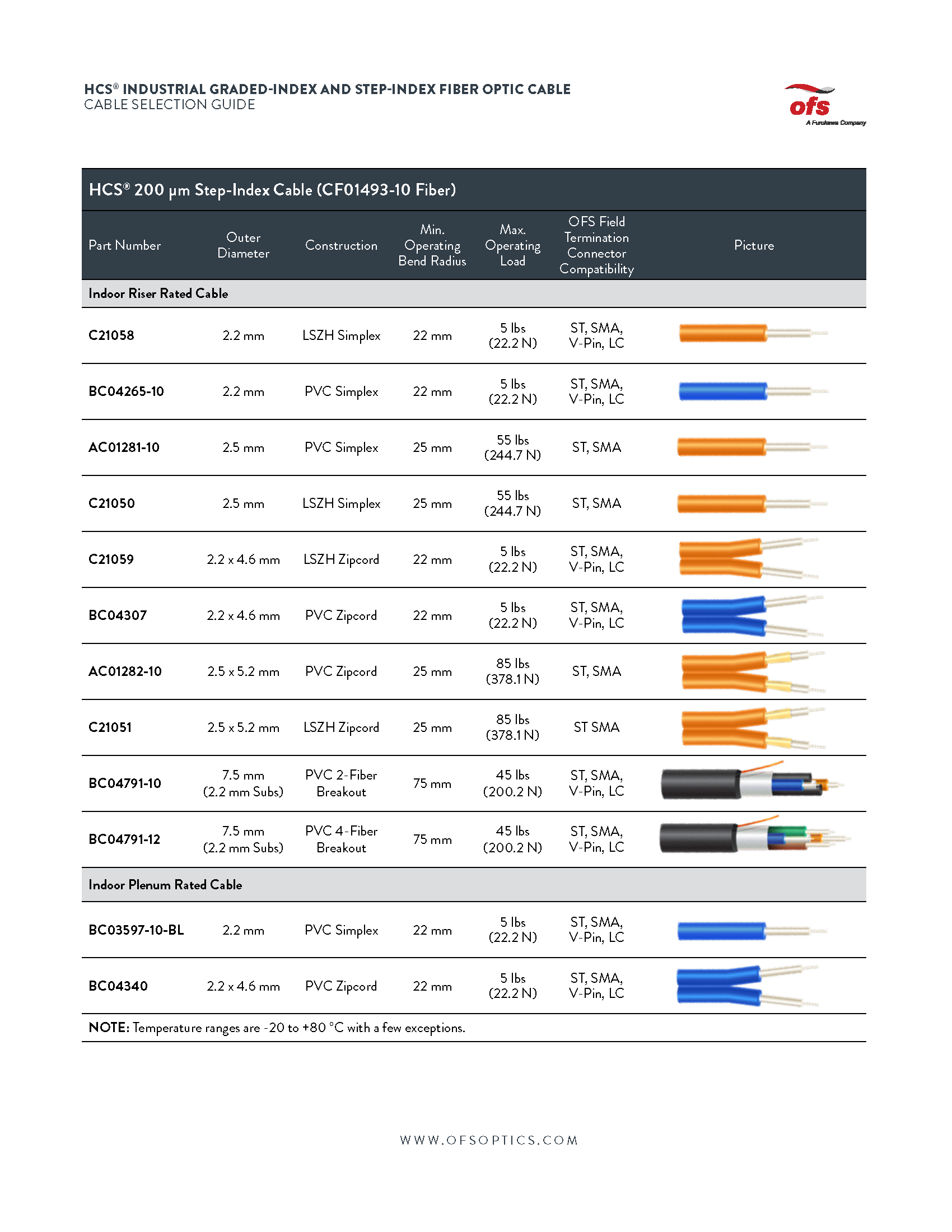 A Comprehensive Look at Network Cable Gauge Standards