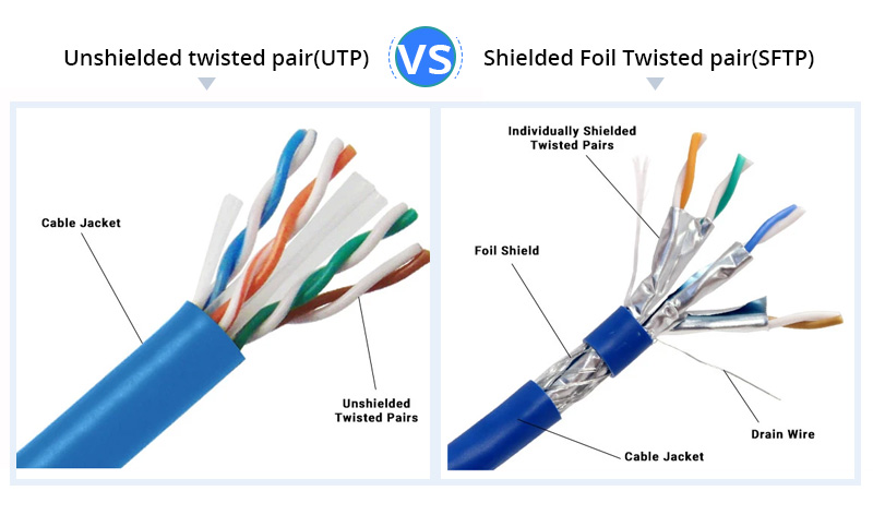 Cat6 vs. Cat5e: Are They Interchangeable? A Dlaycable Expert Guide