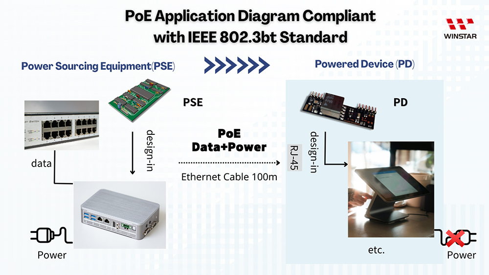 What is a PoE Power Supply Cable? A Comprehensive Breakdown