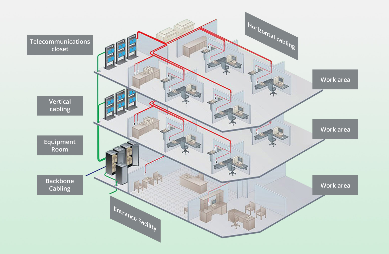 A Comprehensive Look at Office Network Cabling Infrastructure