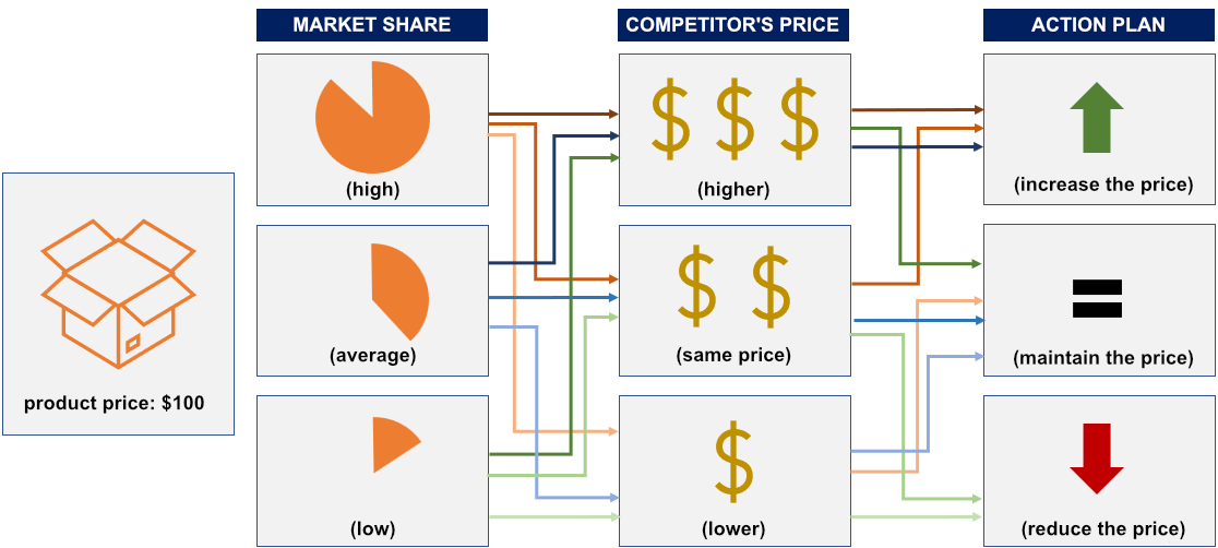 Demystifying Bulk Cable Purchase Pricing: A Strategic Approach to Savings