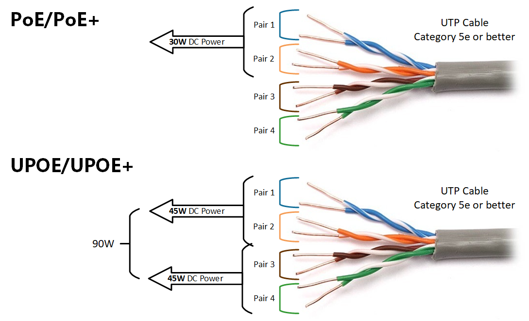can cat5 cable deliver power over ethernet