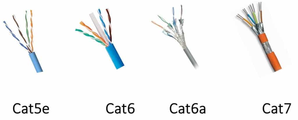 Does Cat5 Work with Cat6? Your Complete Guide to Mixing Ethernet Cables