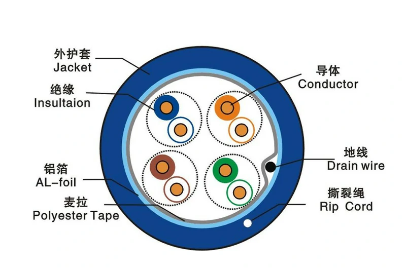 CAT5e vs. CAT6: What's the Big Deal?