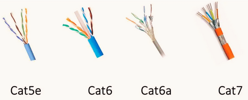 How do I know if I need Cat6 or Cat8?