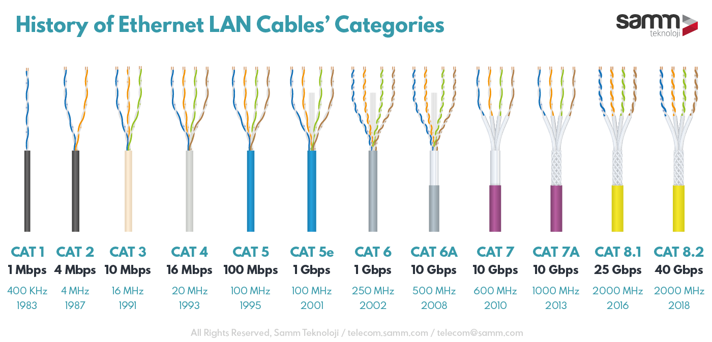 What is the Maximum Distance for a Cat8 Ethernet Cable? A definitive Guide