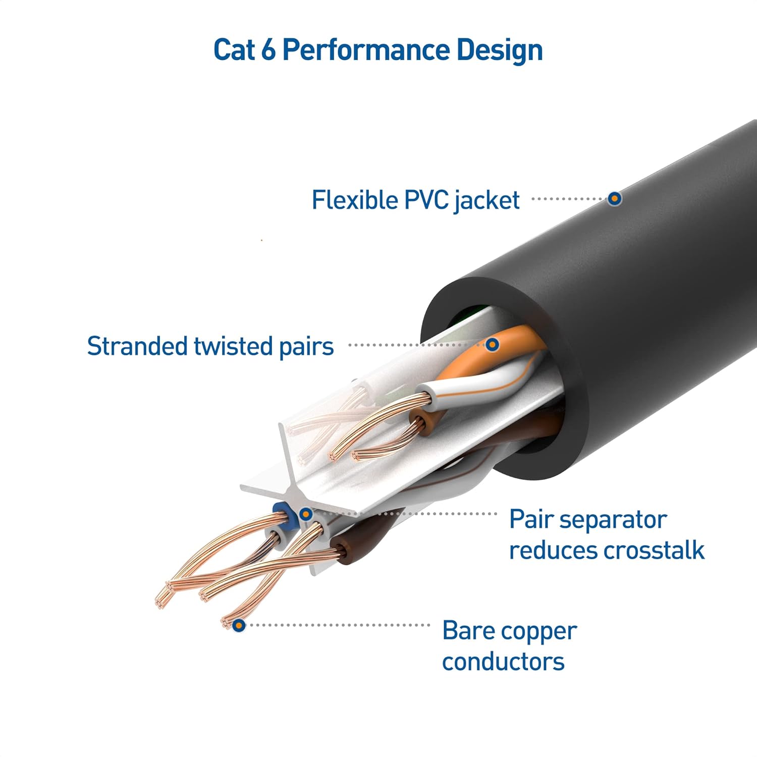 Cat6 vs. Cat6A: Is the Upgrade to 10GbE Necessary for Your Building Infrastructure?
