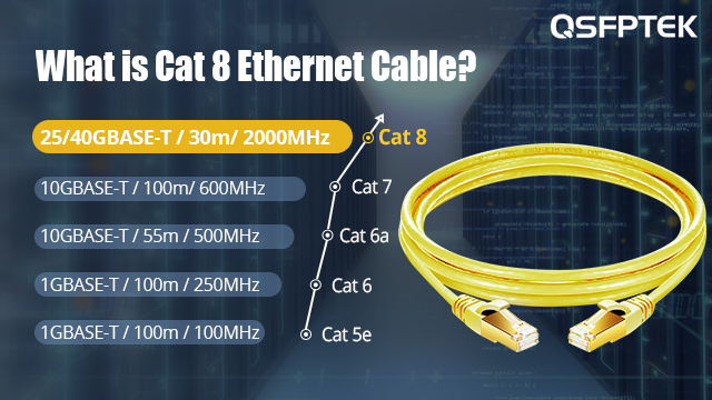 Is Cat8 better than Cat7?