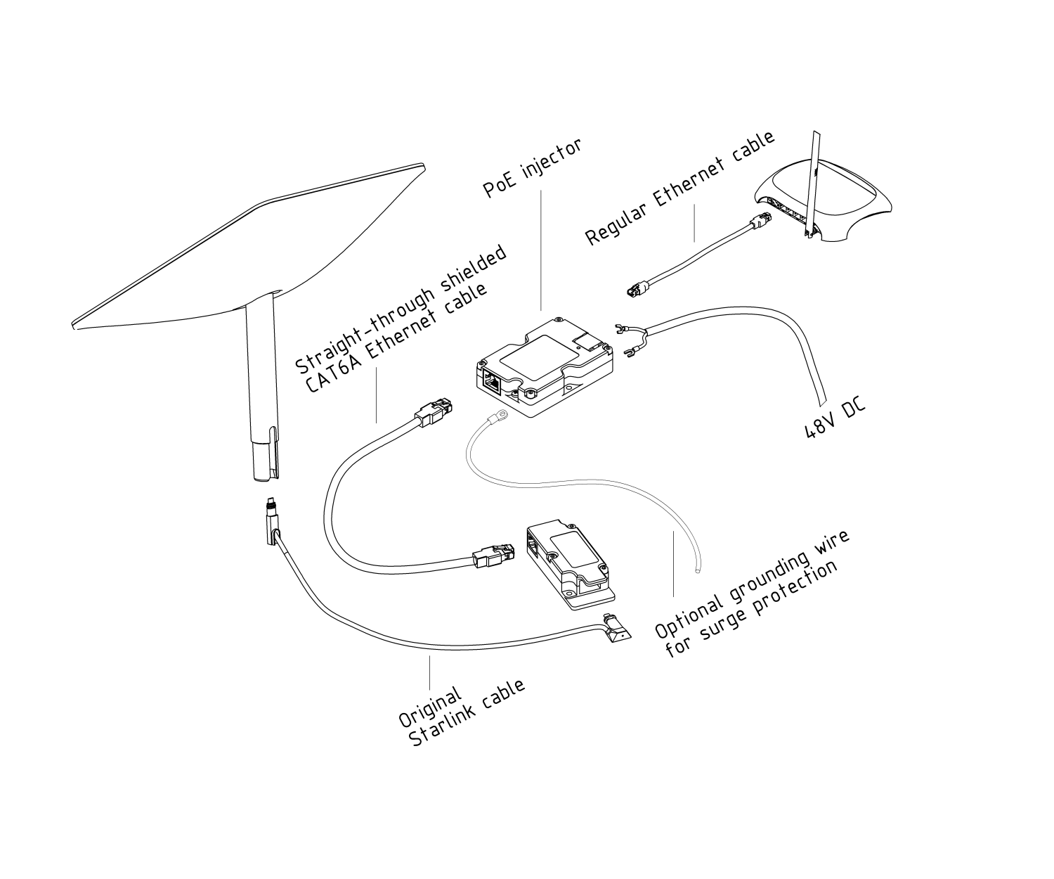 Mastering the Connection: A Professional Guide to Wiring a Cat6 Cable to an RJ45 Keystone Jack