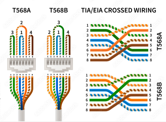 Unraveling the Truth: How Long Can a Cat6 Cable Really Be?