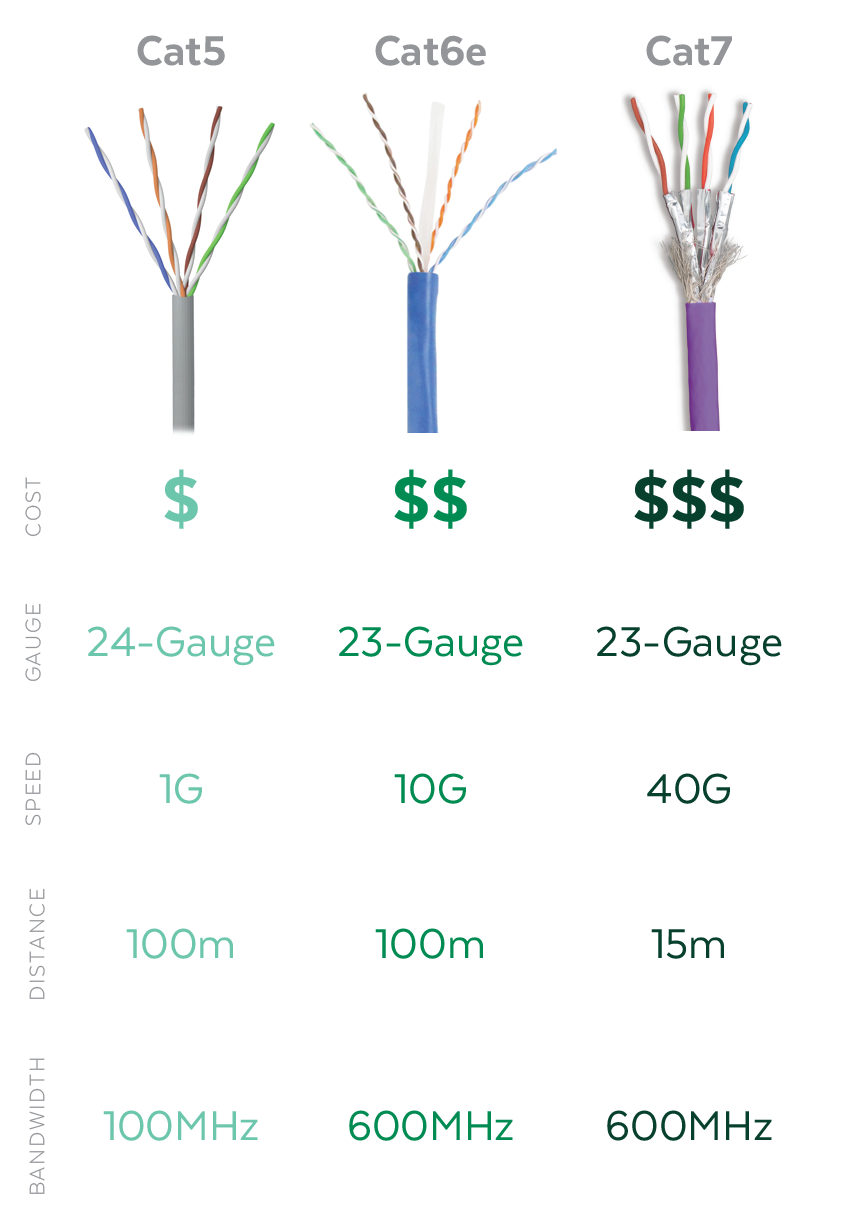 Does Ethernet Cable Color Mean Anything? (Yellow vs. Blue vs. Grey)