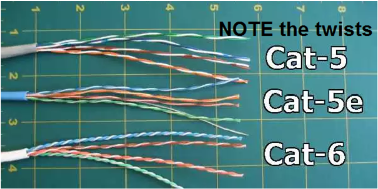 Are Cat5e and Cat6 Cables Compatible? A Professional Guide from D-Lay Cable