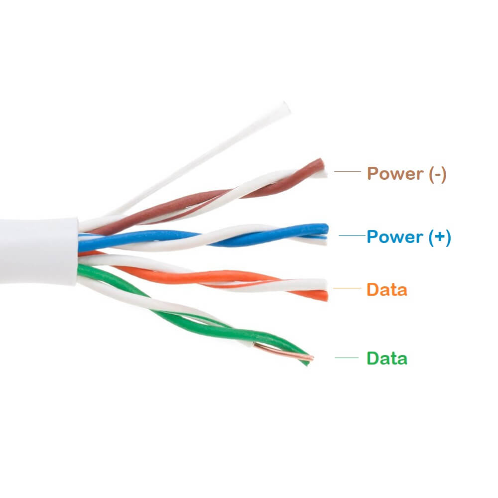 A Comprehensive Look at Surveillance System Cable