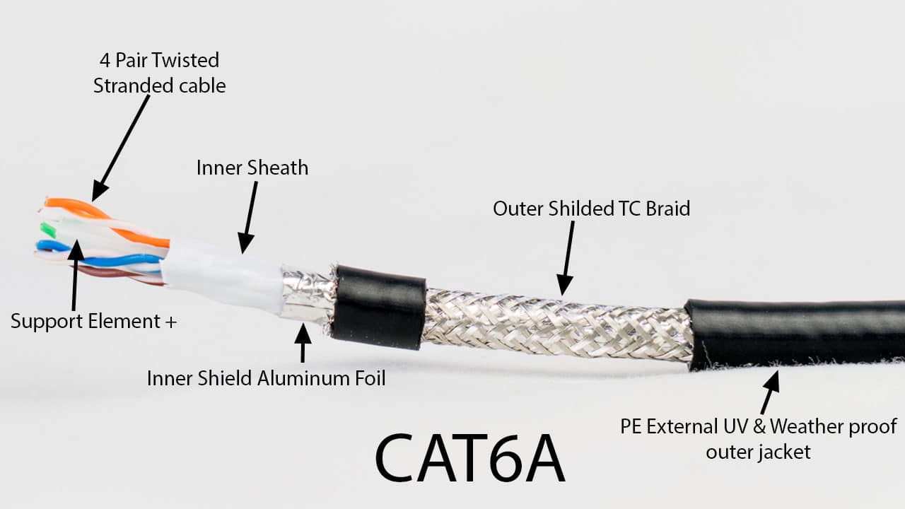 How Many Cat6a Cables in a 1-Inch Conduit? The Definitive Guide