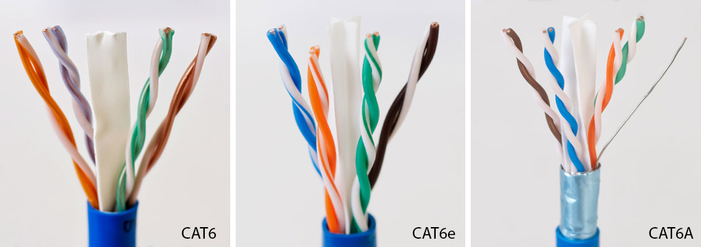 Cat6 vs Cat6a vs Cat7 vs Cat8: Which Ethernet Cable Should You Buy?