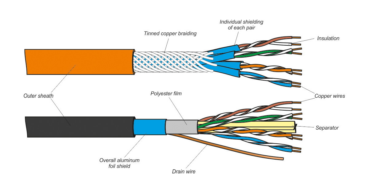 What is Unshielded Twisted Pair (UTP) Cable? A Comprehensive Breakdown