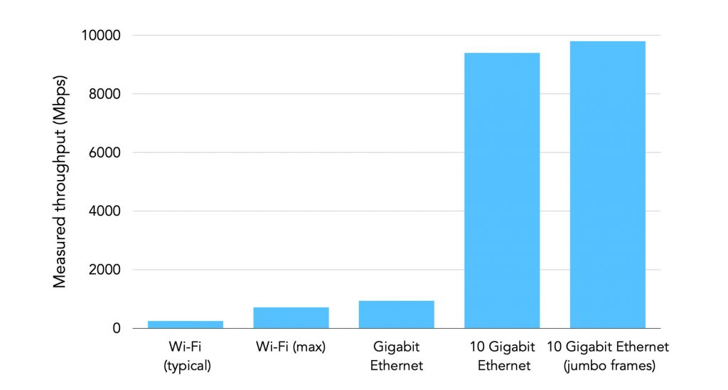 A Comprehensive Breakdown of 10 Gigabit Ethernet Cable Recommendations
