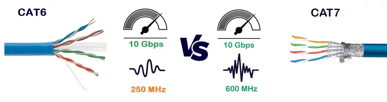 Cat6A vs. Cat7: Why Modern Data Centers Trust TIA-Standardized Copper Solutions