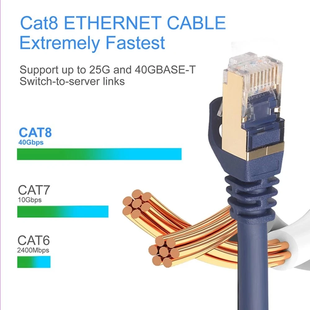 How Many Mbps Can a Cat8 Cable Handle? The Definitive Guide