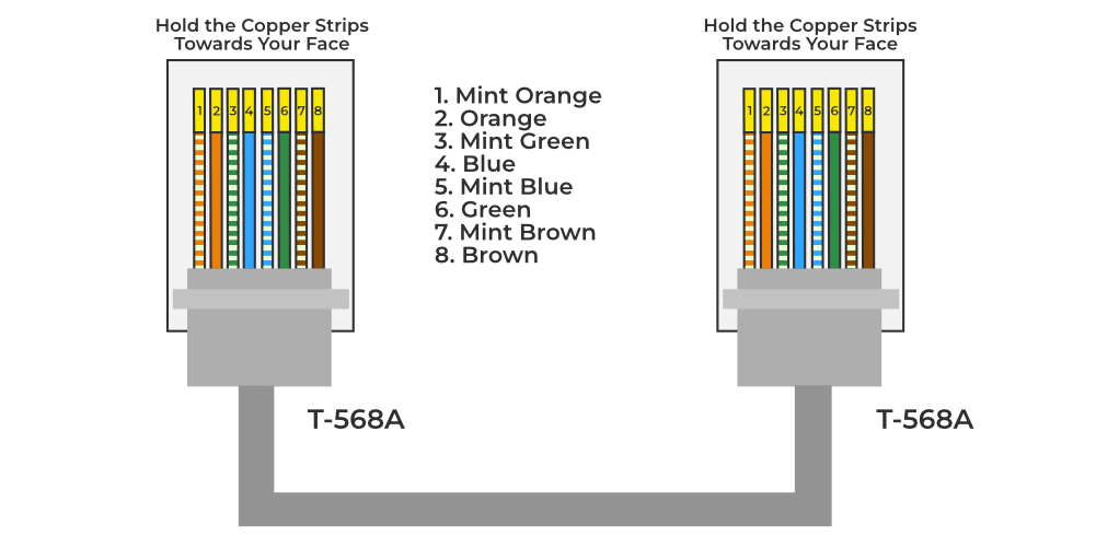 The Ultimate Guide to Terminating Cat6 Cable: RJ45 & Keystone Jack