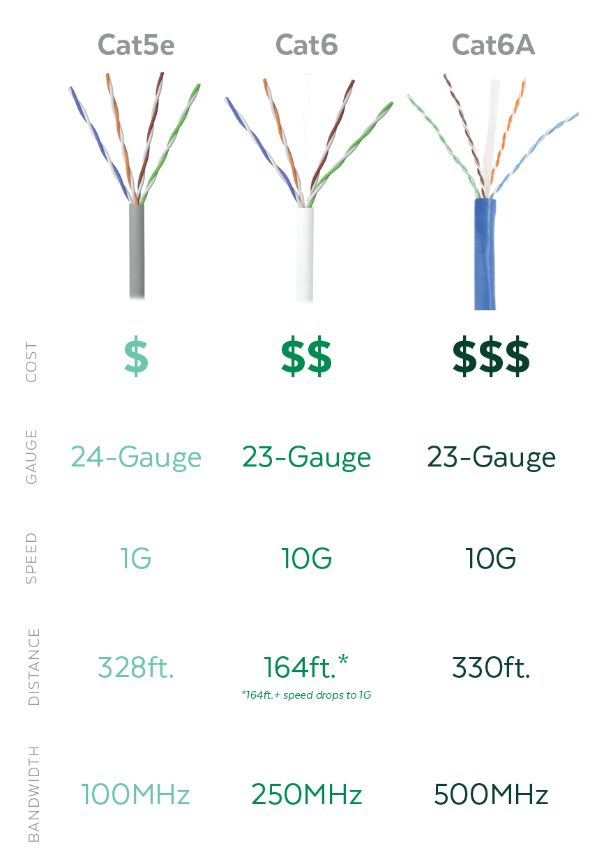 Cat6 vs. Cat6A: Understanding the Key Differences for a Future-Proof Network