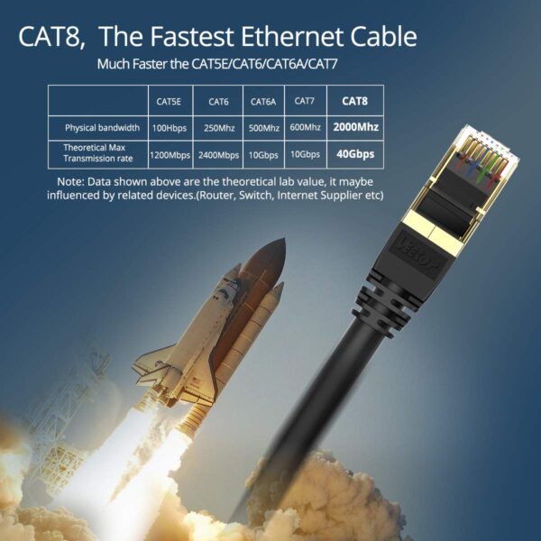 How Far Can a Cat 8 Cable Go? Your Expert Guide to 40G Ethernet