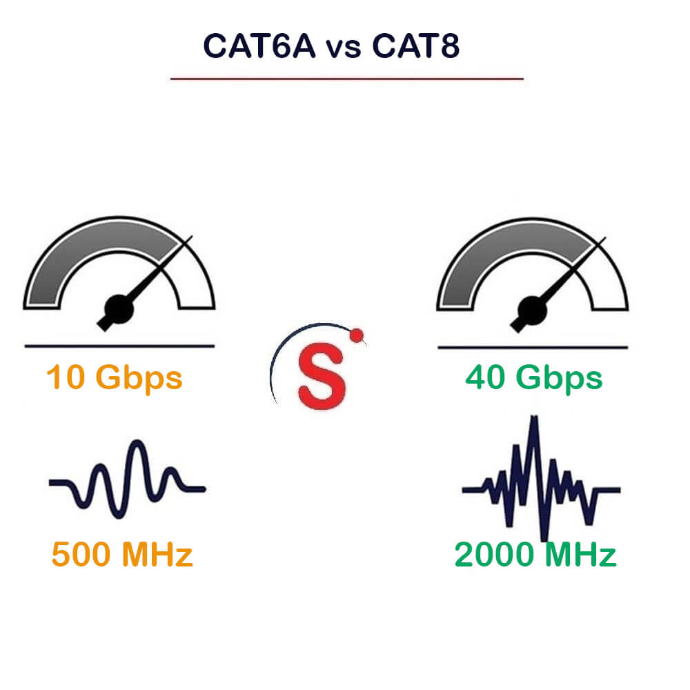 CAT8 vs. CAT6: Is the Upgrade to the Fastest Ethernet Cable Worth It?