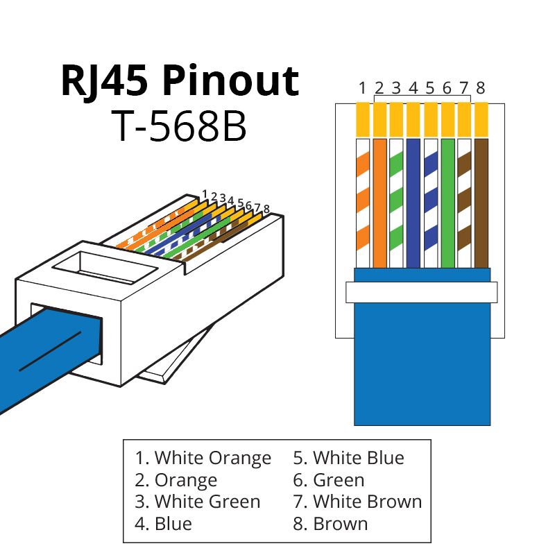 The Ultimate Guide to Wiring Cat6 Cable Like a Pro