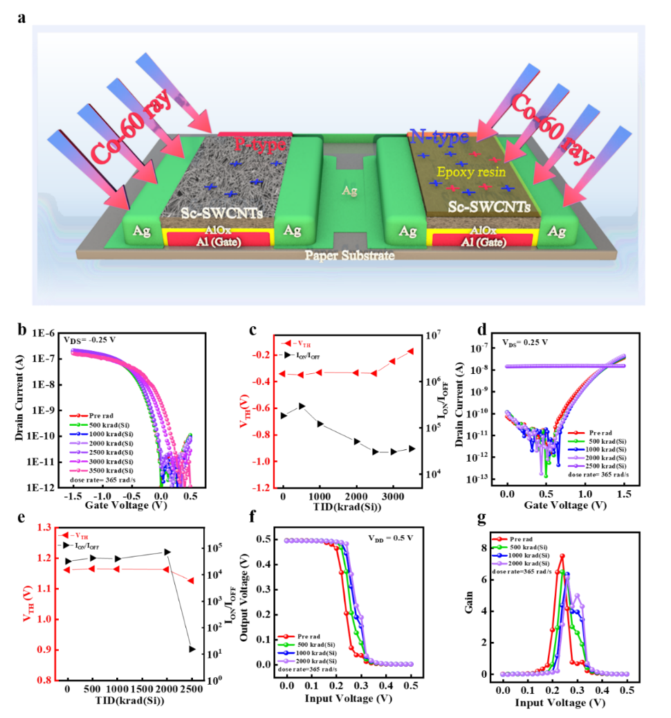 CAT7A Shielded Cables for Nuclear Research Facilities | Radiation-Tolerant & High-Voltage