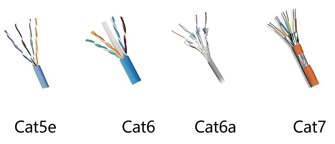 Cat5e vs Cat6 vs Cat6a vs Cat7